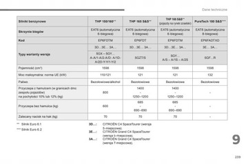 Citroen C4 Spacetourer +Grand Руководство пользователя