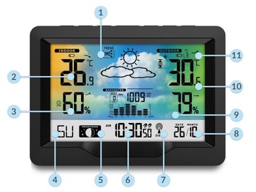 БЕСПРОВОДНАЯ ПОГОДНАЯ СТАНЦИЯ ПОГОДНЫЙ ГИГРОМЕТР