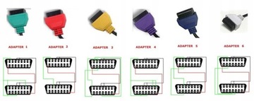 adaptery do MultiEcuScan / Alfaobd / Fiatecuscan