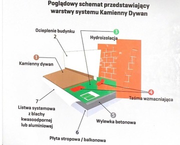 Комплект каменного ковра 1,4 м2