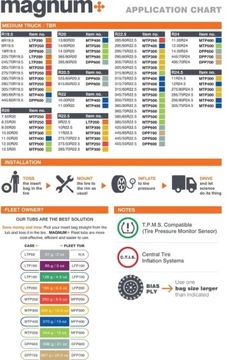 Proszek MAGNUM Granulat Kulki do wyważania kół 8KG