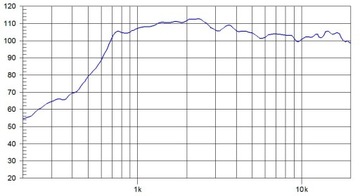 Драйвер динамика Beyma SMC-280/N