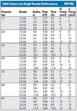 ZRASZACZ ROTACYJNY 3/4