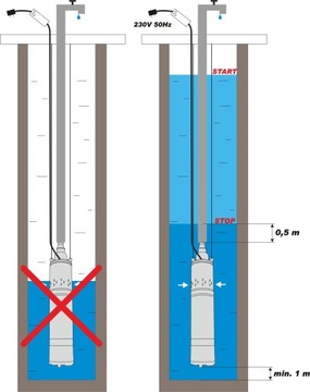 ПОГРУЖНОЙ ВИНТОВОЙ НАСОС ДЛЯ СКВАЖИННОЙ ВОДЫ 1,1 кВт