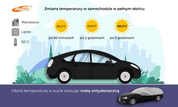 УФ солнцезащитный коврик для окон автомобиля