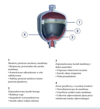 ГИДРОАККУМУЛЯТОР 0,75 литра -210 бар Гидромембранный аккумулятор M33x1,5