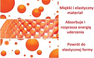 Ochraniacze kolan D3O RICHA LP2 PRO LVL2