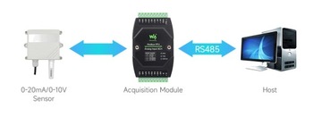 Промышленный 8-канальный модуль аналогового ввода (B) 12 бит Modbus RTU