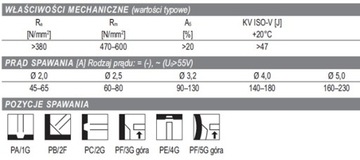 СВАРОЧНЫЕ ЭЛЕКТРОДЫ SPAWMET NORMAL EP 3.25 3кг
