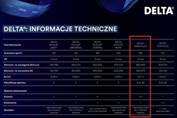 Кровельная мембрана DORKEN DELTA MAXX PLUS, рулон 75м2