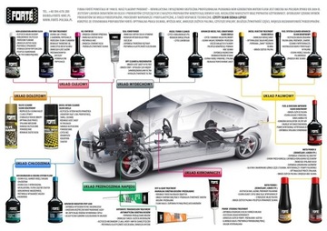 FORTE EXHAUST CRYSTAL PREVENT ADBLUE 150ML
