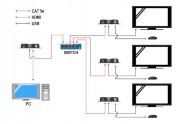 HDMI KVM удлинитель отправитель-приемник