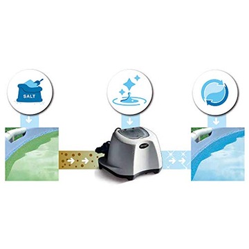 Генератор хлора для садового бассейна 5 г/ч Intex 26668 МОДЕЛЬ 2024 г.