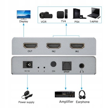 HDMI Audio Extractor Dystrybutor 2 w 1 wyjście 4k