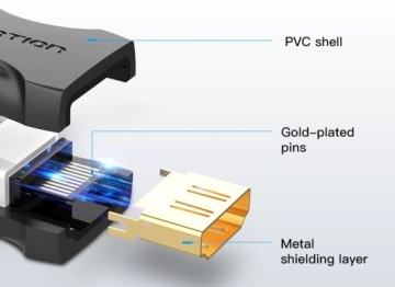 РАЗЪЕМ HDMI-HDMI РАЗЪЕМ ДЛЯ КАБЕЛЕЙ HDMI 2.0 4K