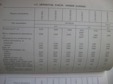 ГАЗЕЛА Инструкция по эксплуатации АФК ГАЗ