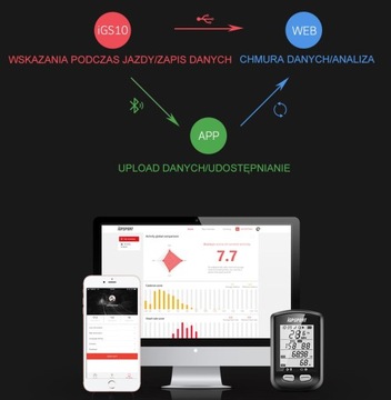 iGPSport iGS10S ANT+ GPS-счетчик для велосипедного компьютера
