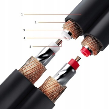 NAKAMICHI RCA RCA Cinch HQ Premium OFC-кабель 1,5 м
