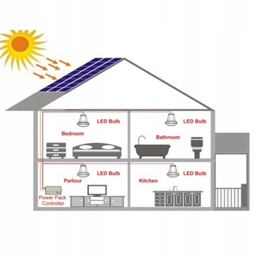ЭЛЕКТРОСТАНЦИЯ ГЕНЕРАТОР СОЛНЕЧНОЙ ЭНЕРГИИ ПЕРЕДАТЧИК