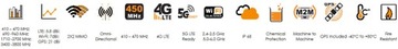 Автомобильная антенна Poynting MIMO-3-15B LTE GPS 5в1