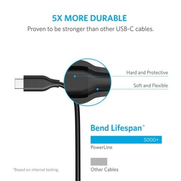 Кабель питания USB типа C для зарядки
