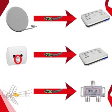 Готовый наружный кабель по метру F Plug-F Plug 2м