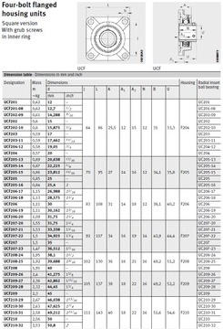 Подшипниковый узел UCF 208 EXL для вала диаметром 40 мм.