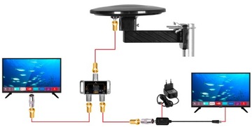 ANTENA DVB-T2 DIGITAL360 DOOKÓLNA ZESTAW 2TV VAYOX