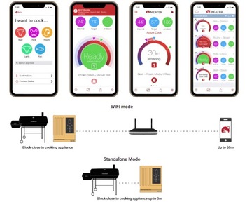 Электронный термометр Meater Block с Wi-Fi