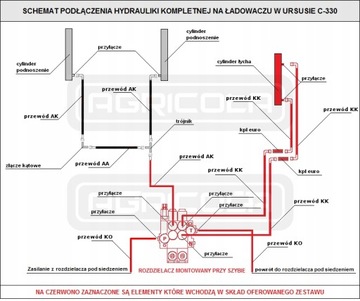 ГИДРАВЛИЧЕСКИЙ КОМПЛЕКТ. ГИДРОЛИДЕР TUR URSUS C-330 SZ001