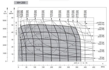M+S Hydraulic Гидравлический двигатель MH200SH