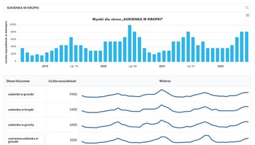 Allegro PRO-X: статистика предложения и тенденции продаж