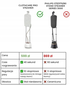 Стоячий отпариватель Air Essence ClothCare PRO
