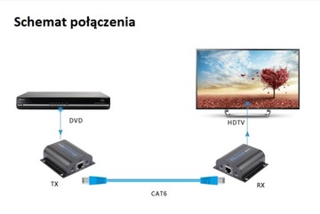 Spacetronik SPH-HLC6IR Конвертер HDMI в LAN