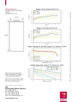 ВОЕННАЯ СОВРЕМЕННАЯ АККУМУЛЯТОРНАЯ БАТАРЕЯ 10Ач 1,2В SAFT