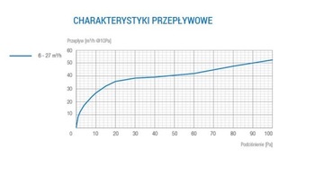 AERECO AMO 103 NAWIEWNIK CIŚNIENIOWY AUTOMATYCZNY, biały