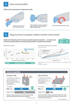Модульная дрель MagicDrill-Kyocera SF25 DRC 200M3