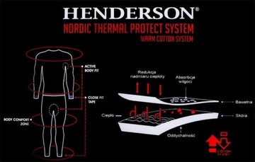 HENDERSON Термоактивные джонсы NORDIC черные L