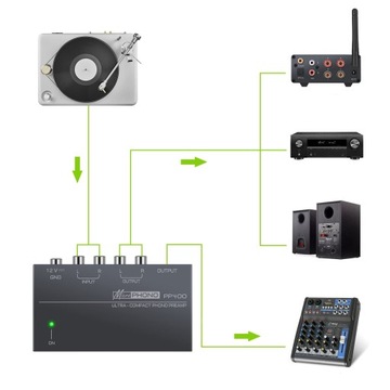 PP400 PRZEDWZMACNIACZ GRAMOFONOWY RCA