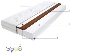 Materac Pianka HR 2xKokos Max 90x140 Bambo Pikowan