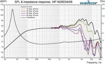 Wavecor WF182BD08 НЧ-динамик 18 см, 8 Ом