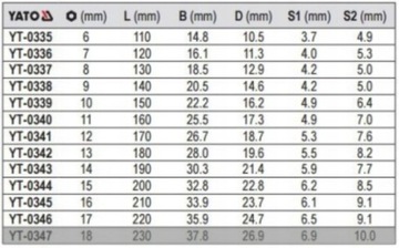 КОМБИНИРОВАННЫЙ КЛЮЧ 18MM YT-0347 YATO