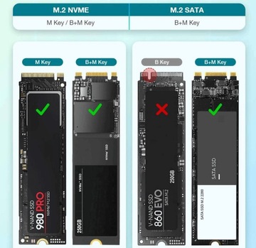 Твердотельный накопитель «2 в 1» NVME PCIe M.2 USB и USB-C 3.2