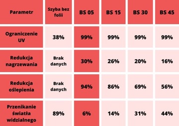 Zestaw do przyciemniania ONE CAR MINI Folia 3M BS05 50 cm x 5mb + narzędzia