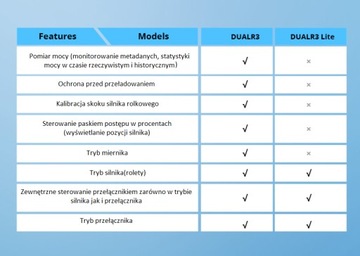 Sonoff DUAL R3 Lite WiFi Smart Switch 2 канала eWeLink