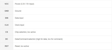 OLED-дисплей 1,54-дюймовый синий модуль дисплея, 128×64, SPI/I2C