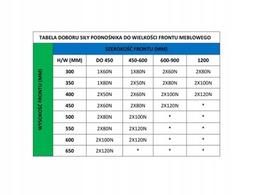 ГАЗЛИФТ, МЕБЕЛЬНЫЙ ПРИВОД 120N GTV КОМПЛЕКТ