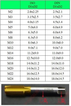 Рычаг резьбонарезного станка М3-М12 1000 об/мин со смазкой + рабочий стол