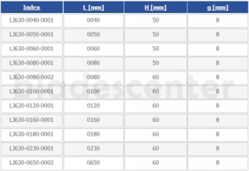 Нож ребристый (HSS) 100х60х8 ГЛОБУС