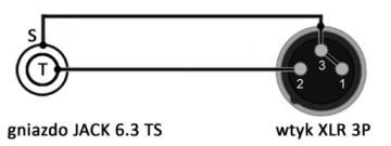 Переходник XLR 3P/wt-JACK 6.3/2P/gn